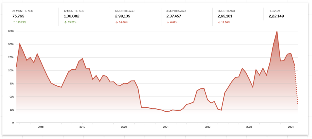 India open resolver historical trend